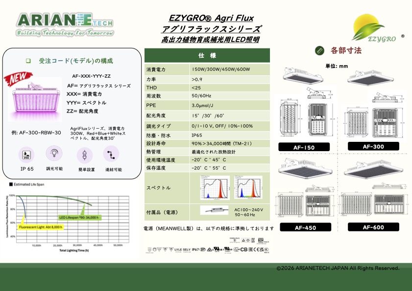 補光用LED　Agri Flux 3